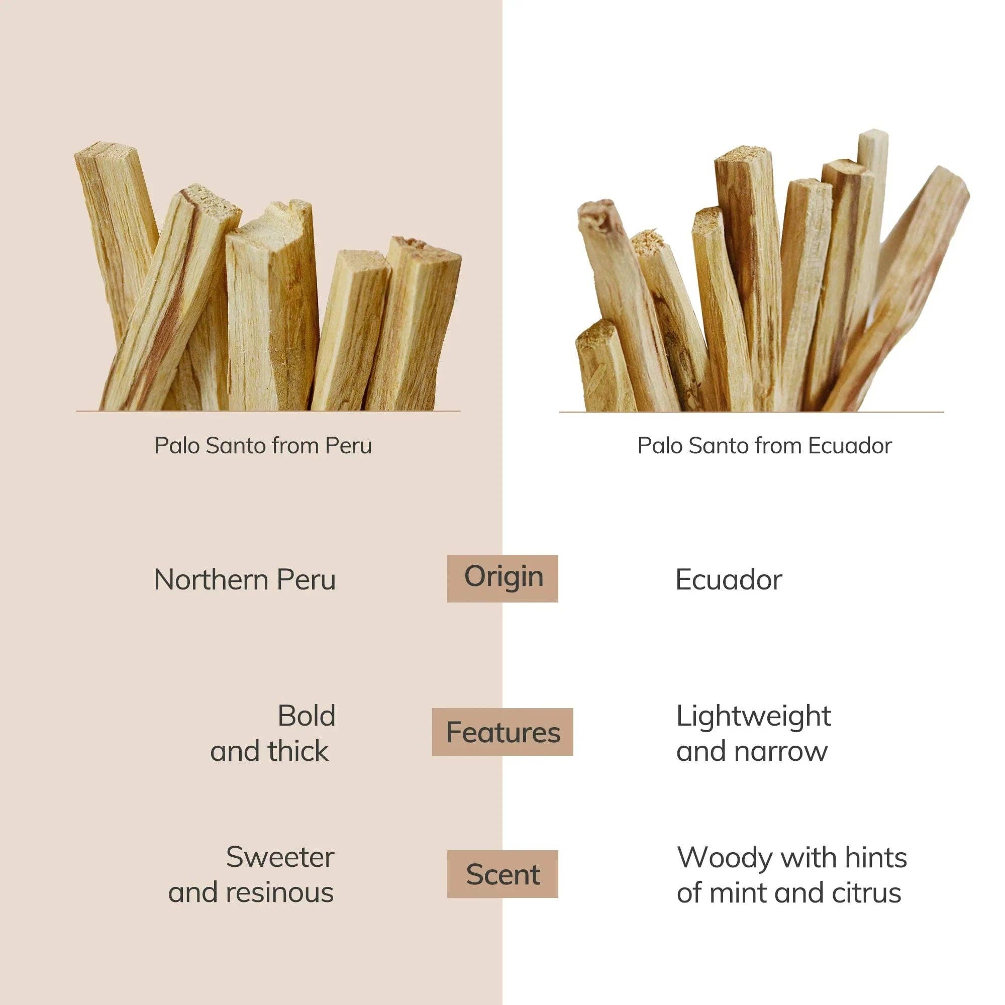 Cedar and Myrrh- Ecuadorian Palo Santo Sticks (10 Pieces)