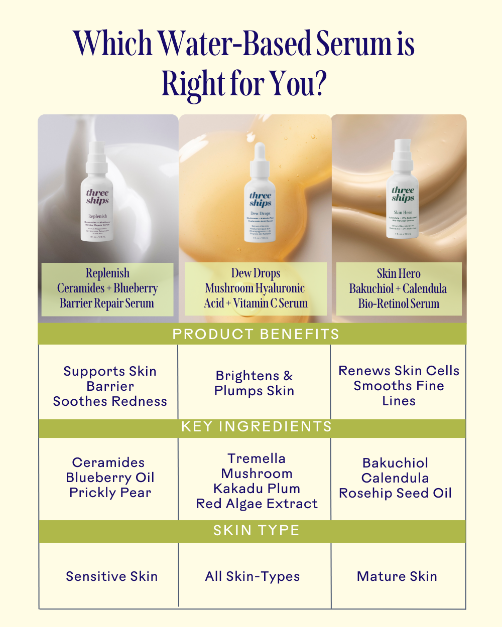Dew Drops Mushroom + Kakadu Plum Hyaluronic Acid Serum